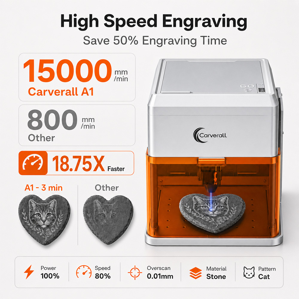 เครื่องแกะสลักเลเซอร์ Carveral - Industrial Laser Cutting Machines บทวิจารณ์และราคา